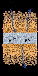 ITN Ceramic Membranes