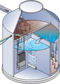 Hauskläranlagen mit HUBER-Membrantechnik 